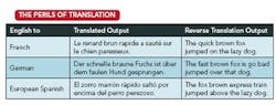 1209-t2-modern-misconceptions-table2 1209-t2-modern-misconceptions-table2