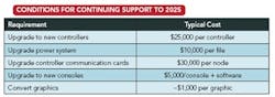 1209-t1-modern-misconceptions-table1 1209-t1-modern-misconceptions-table1