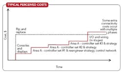 1209-f4modern-misconceptions-fig4 1209-f4modern-misconceptions-fig4