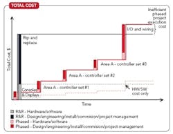 1209-f6-modern-misconceptions-fig6 1209-f6-modern-misconceptions-fig6