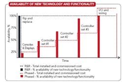 1209-f7-modern-misconceptions-fig7 1209-f7-modern-misconceptions-fig7