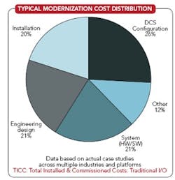 1209-f5modern-misconceptions-fig5 1209-f5modern-misconceptions-fig5