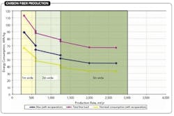 1209-rethink-high-temp-material-fig-1 1209-rethink-high-temp-material-fig-1