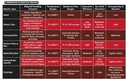 1209-rethink-high-temp-material-table1 1209-rethink-high-temp-material-table1