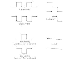 Line layouts may include a combination of configurations. Line layouts may include a combination of configurations.