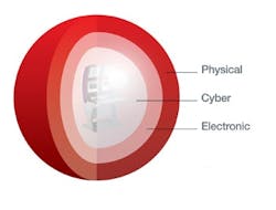 1208instrumentationfig2 1208instrumentationfig2