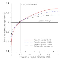 1208insitesfig2 1208insitesfig2