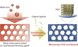 1208inprocessfig1 1208inprocessfig1