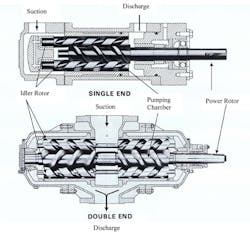 1207positivedisplacementpumpsfig2 1207positivedisplacementpumpsfig2