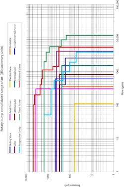 1207positivedisplacementpumpsfig3 1207positivedisplacementpumpsfig3