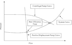1207positivedisplacementpumpsfig1 1207positivedisplacementpumpsfig1