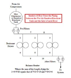 1207-deter-difficulties-with-desiccant-dryers-fig2 1207-deter-difficulties-with-desiccant-dryers-fig2