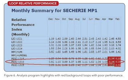 1660320116397 1206 Lifecycle Approach To Energy Fig6