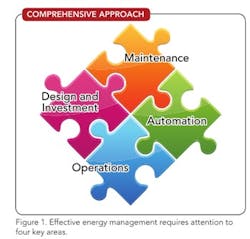 1206_lifecycle_approach_to_energy_fig1 1206_lifecycle_approach_to_energy_fig1
