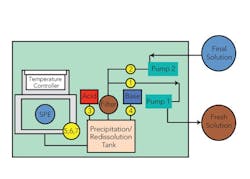 1660320134109 1203 Watertreatmentfig1 1660320134109 1203 Watertreatmentfig1