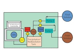 1203_water-treatment-fig1 1203_water-treatment-fig1