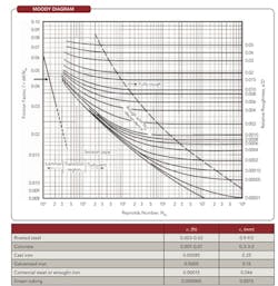 1206_combat_pipeline_corrosion_fig2 1206_combat_pipeline_corrosion_fig2