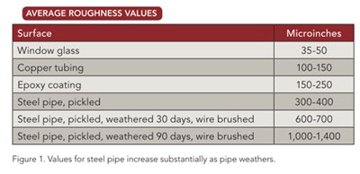 1660320136421 1206 Combat Pipeline Corrosion Fig1