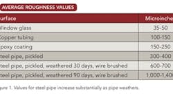 1206_combat_pipeline_corrosion_fig1 1206_combat_pipeline_corrosion_fig1