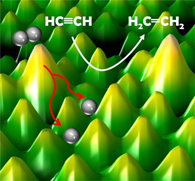 1660320138812 1205 Inprocess Sing Atom Alloys Fig1
