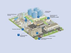 1205-properly-protect-perimeter-fig3 1205-properly-protect-perimeter-fig3