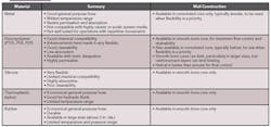 1201_fluids_table1 1201_fluids_table1