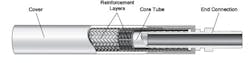 1201_fluids_fig1 1201_fluids_fig1