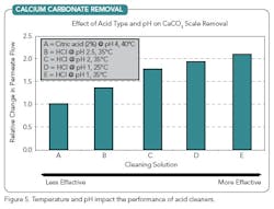 1203_ro-membranes-fig5 1203_ro-membranes-fig5