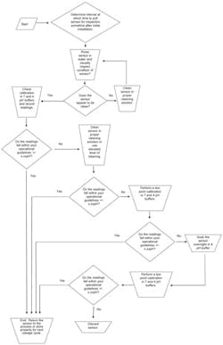 1206_maintain-accurate-ph-readings_fig1 1206_maintain-accurate-ph-readings_fig1
