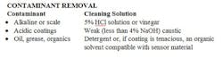1206_maintain-accurate-ph-readings_table1_edited-1 1206_maintain-accurate-ph-readings_table1_edited-1
