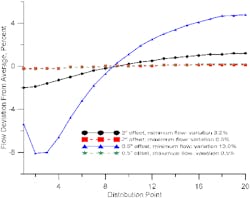 1205_insites_fig1 1205_insites_fig1