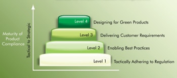 1660320264325 1102 Design Compliance Approaches