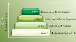 1660320264325 1102 Design Compliance Approaches 1660320264325 1102 Design Compliance Approaches