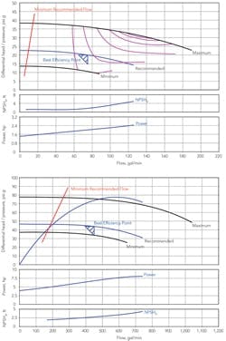 1109_centrifugal_pump_fig1 1109_centrifugal_pump_fig1