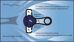 1110_instru_fig2 1110_instru_fig2