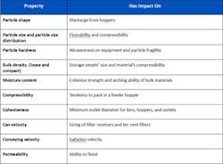1107_solids_table1 1107_solids_table1