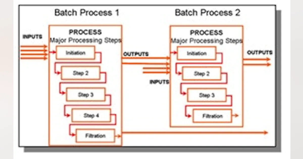 Case Study | Online Analytics Improves Batch Operations | Chemical ...