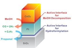 1660320318070 1106 Inprocess Sequential Reactions Fig1 1660320318070 1106 Inprocess Sequential Reactions Fig1