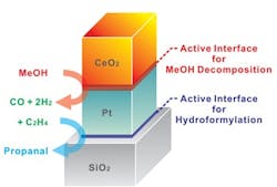 1106_inprocess_sequential_reactions_fig1 1106_inprocess_sequential_reactions_fig1