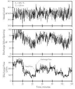 1102_instrumentation_figure4 1102_instrumentation_figure4