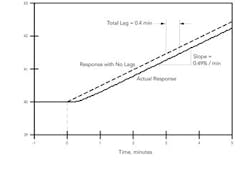 1102_instrumentation_figure2 1102_instrumentation_figure2