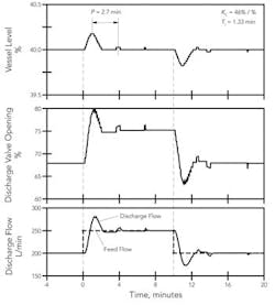 1102_instrumentation_figure3 1102_instrumentation_figure3
