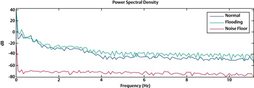 1660320356822 1109 Maintenance Fig5