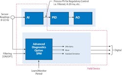 1109_maintenance_fig1 1109_maintenance_fig1