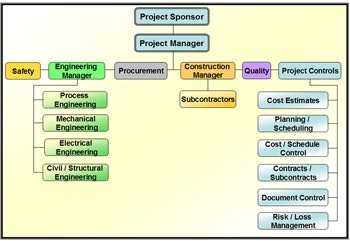1660320364623 1106 Operations Fig1