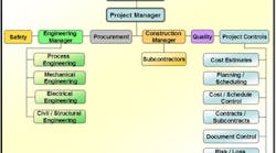 1660320364623 1106 Operations Fig1 1660320364623 1106 Operations Fig1