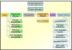 1660320364623 1106 Operations Fig1 1660320364623 1106 Operations Fig1