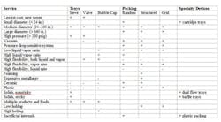 1109_insites_table1_small 1109_insites_table1_small
