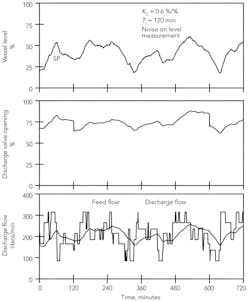 1111_instrumentation_fig5 1111_instrumentation_fig5