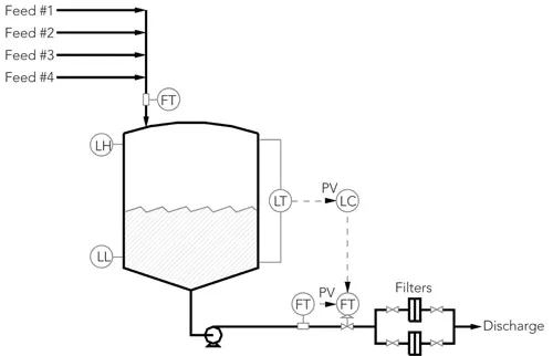 Graduated Column Flow Control Control Level with a Cascade | Chemical Processing | Chemical Processing